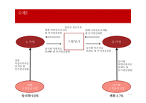 고정금리 통화스왑 문제풀이-15