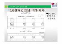 LG 전자의 전략적 제휴 사례연구-IBM과 Phillps-10