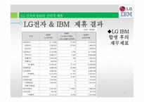 LG 전자의 전략적 제휴 사례연구-IBM과 Phillps-11