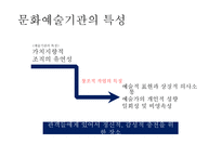 예술경영의 발달 및 문화경제의 가치와 예술문화의 경영-5