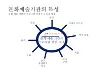 예술경영의 발달 및 문화경제의 가치와 예술문화의 경영-6