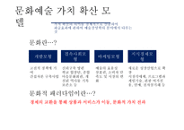 예술경영의 발달 및 문화경제의 가치와 예술문화의 경영-13
