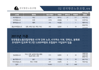 전국항운노동조합 분석-9