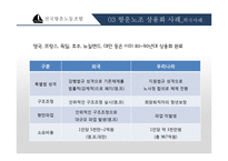 전국항운노동조합 분석-14