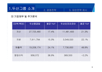 두산의 M&A를 통한 성장 전략-6