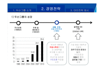 두산의 M&A를 통한 성장 전략-7