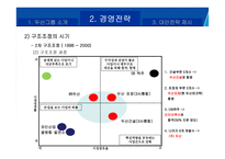 두산의 M&A를 통한 성장 전략-12