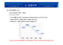두산의 M&A를 통한 성장 전략-13