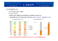 두산의 M&A를 통한 성장 전략-16
