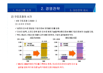 두산의 M&A를 통한 성장 전략-18