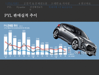 현대자동차 PYL 실패사례 분석-8
