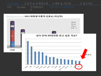 현대자동차 PYL 실패사례 분석-9