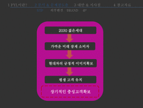 현대자동차 PYL 실패사례 분석-13