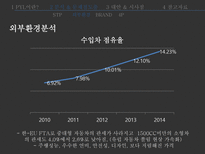 현대자동차 PYL 실패사례 분석-14
