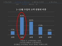 현대자동차 PYL 실패사례 분석-15