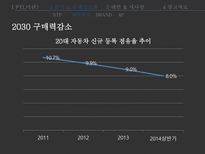 현대자동차 PYL 실패사례 분석-16
