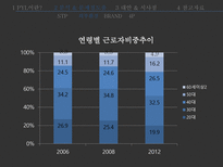 현대자동차 PYL 실패사례 분석-17