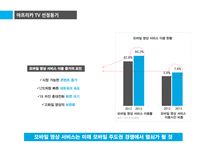 인터넷 비즈니스 사례 분석-아프리카 TV-7