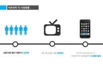 인터넷 비즈니스 사례 분석-아프리카 TV-15
