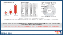 RED BULL 국내 마케팅과 향후 전략-13