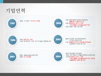 아이디스 비즈니스 모델 분석-3