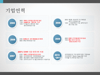 아이디스 비즈니스 모델 분석-4