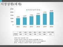 아이디스 비즈니스 모델 분석-7