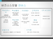아이디스 비즈니스 모델 분석-8
