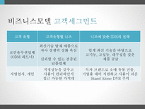 아이디스 비즈니스 모델 분석-13