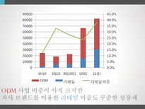 아이디스 비즈니스 모델 분석-15