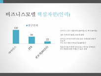 아이디스 비즈니스 모델 분석-17