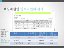 아이디스 비즈니스 모델 분석-18