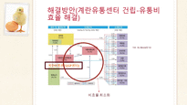 국내 달걀 유통현황 및 문제점과 해결방안-20
