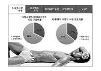 코데즈컴바인 이너웨어의 마케팅 전략-9