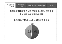 코데즈컴바인 이너웨어의 마케팅 전략-10