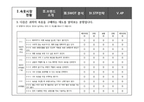 코데즈컴바인 이너웨어의 마케팅 전략-13