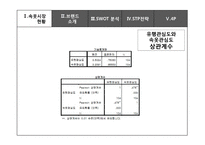 코데즈컴바인 이너웨어의 마케팅 전략-19