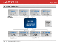 이나모리 가즈오와 JAL(일본항공)-8