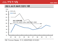 이나모리 가즈오와 JAL(일본항공)-10