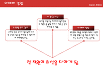 이나모리 가즈오와 JAL(일본항공)-13