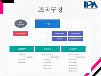 인천항만공사 기업분석-9