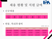 인천항만공사 기업분석-11