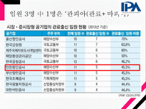 인천항만공사 기업분석-17