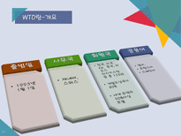 WTO World Trade Organization-11