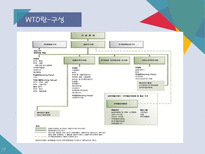 WTO World Trade Organization-17