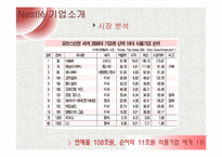 네슬레의 국제 시장 마케팅 전략-12