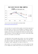 철강 가공 유통업체 SCM 분석-5