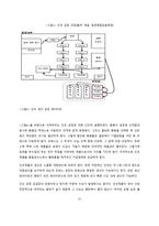 철강 가공 유통업체 SCM 분석-10