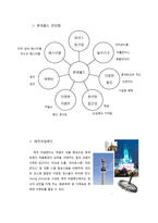 롯데월드 분석 및 20대 대학생 대상 전략 제안-4