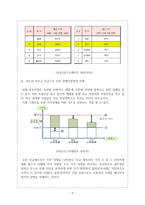 이동통신사의 불법보조금 지급원인과 해결방안-13